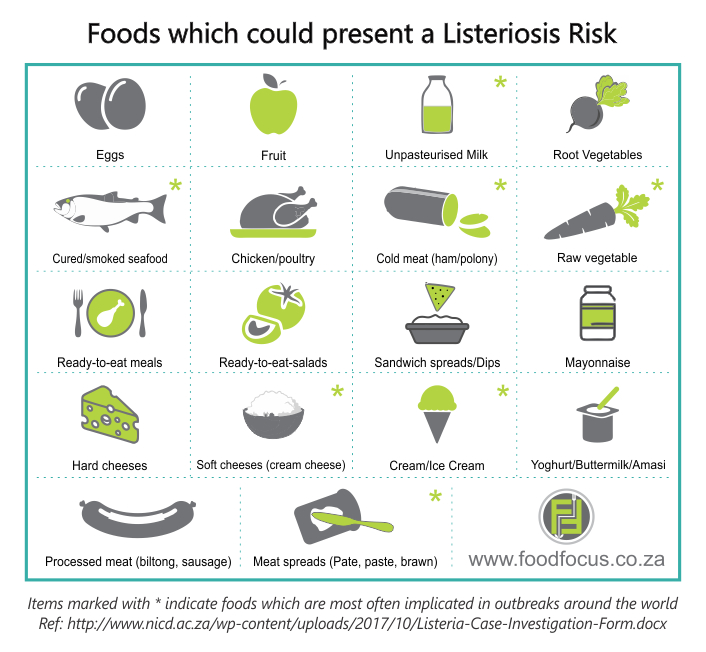 Listeria Factsheet