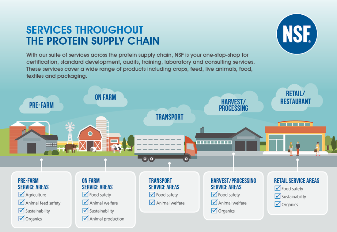 NSF protein supply chain services
